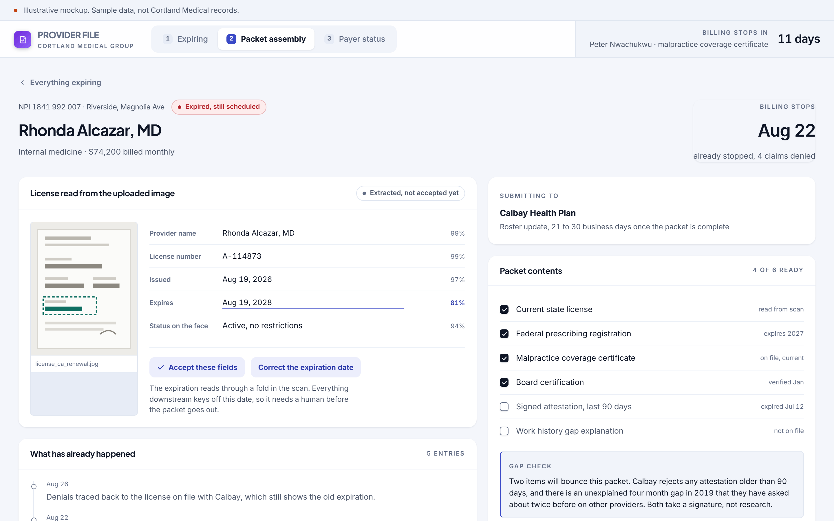 Provider File software, packet assembly screen. An uploaded license image read into fields with a confidence figure on each, the weak read flagged for a person, a packet checklist, and a gap check naming the two items that will bounce the submission.