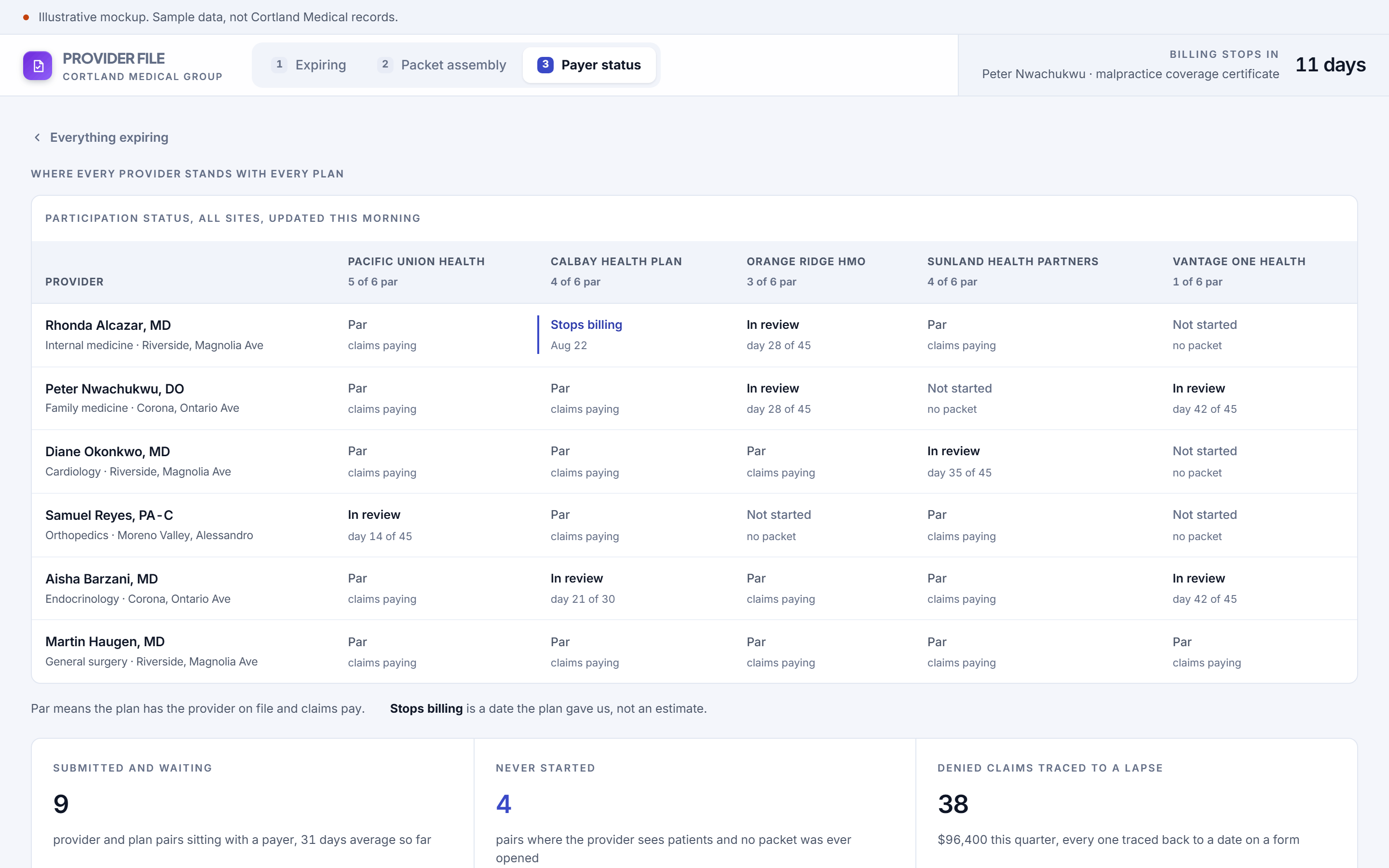 Provider File software for Cortland Medical Group, screen 3 of three, payer status. Every provider against every plan, in one grid.