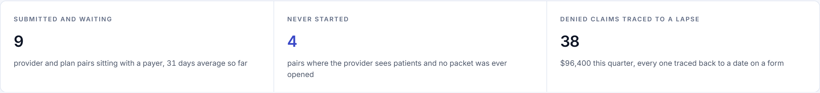 Detail from the Provider File software. Three figures that make the case for doing this at all.