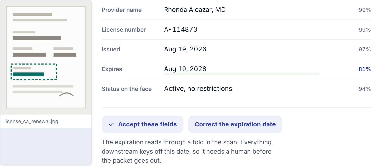 Detail from the Provider File software. Extracted fields with confidence, and the weak read marked for a person.