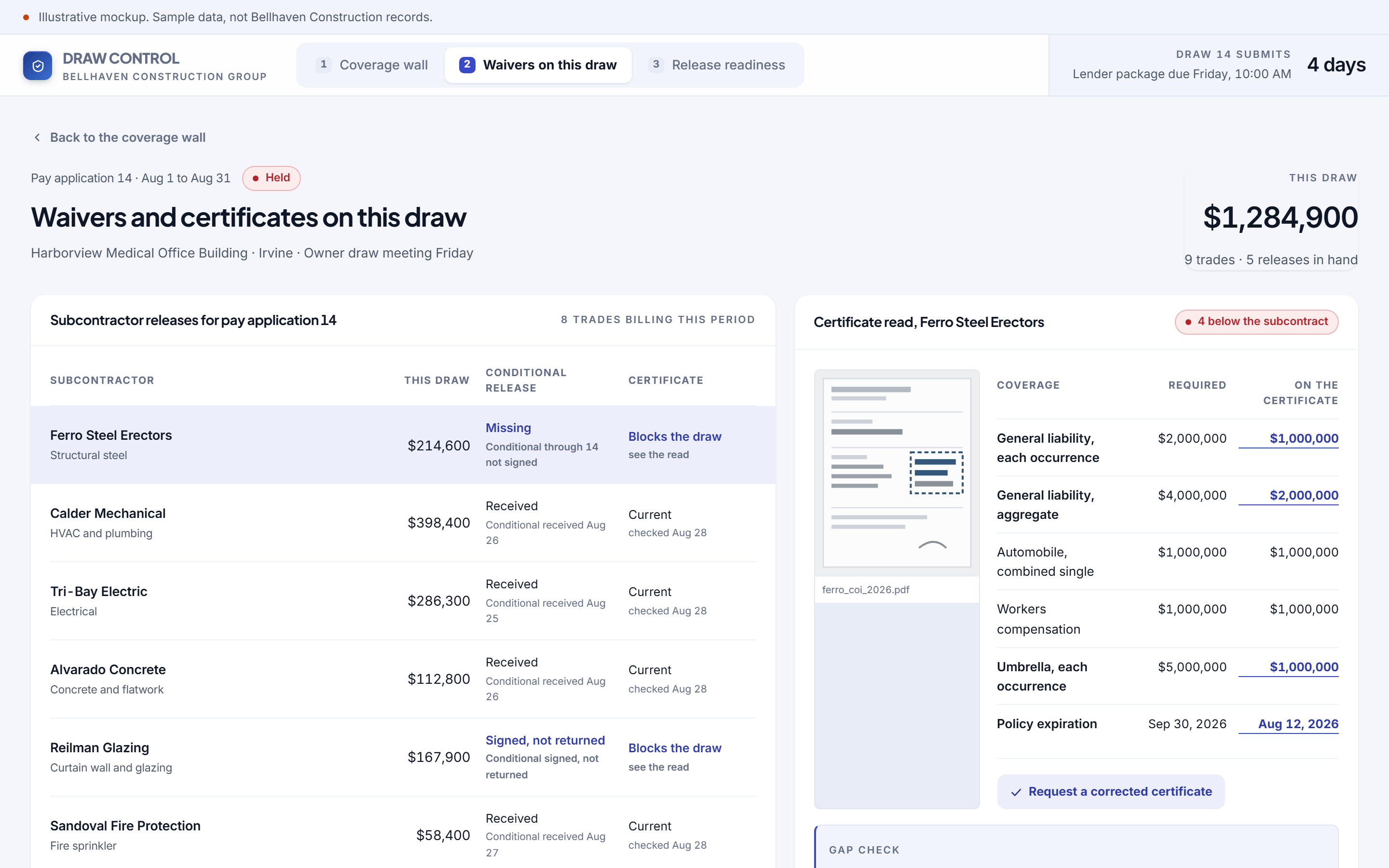 Draw Control software for Bellhaven Construction Group, screen 2 of three, waivers on this draw. The pay application, the releases in hand, the second tier releases the lender also wants, and a certificate read that compares the limits on the document to the limits in the subcontract.