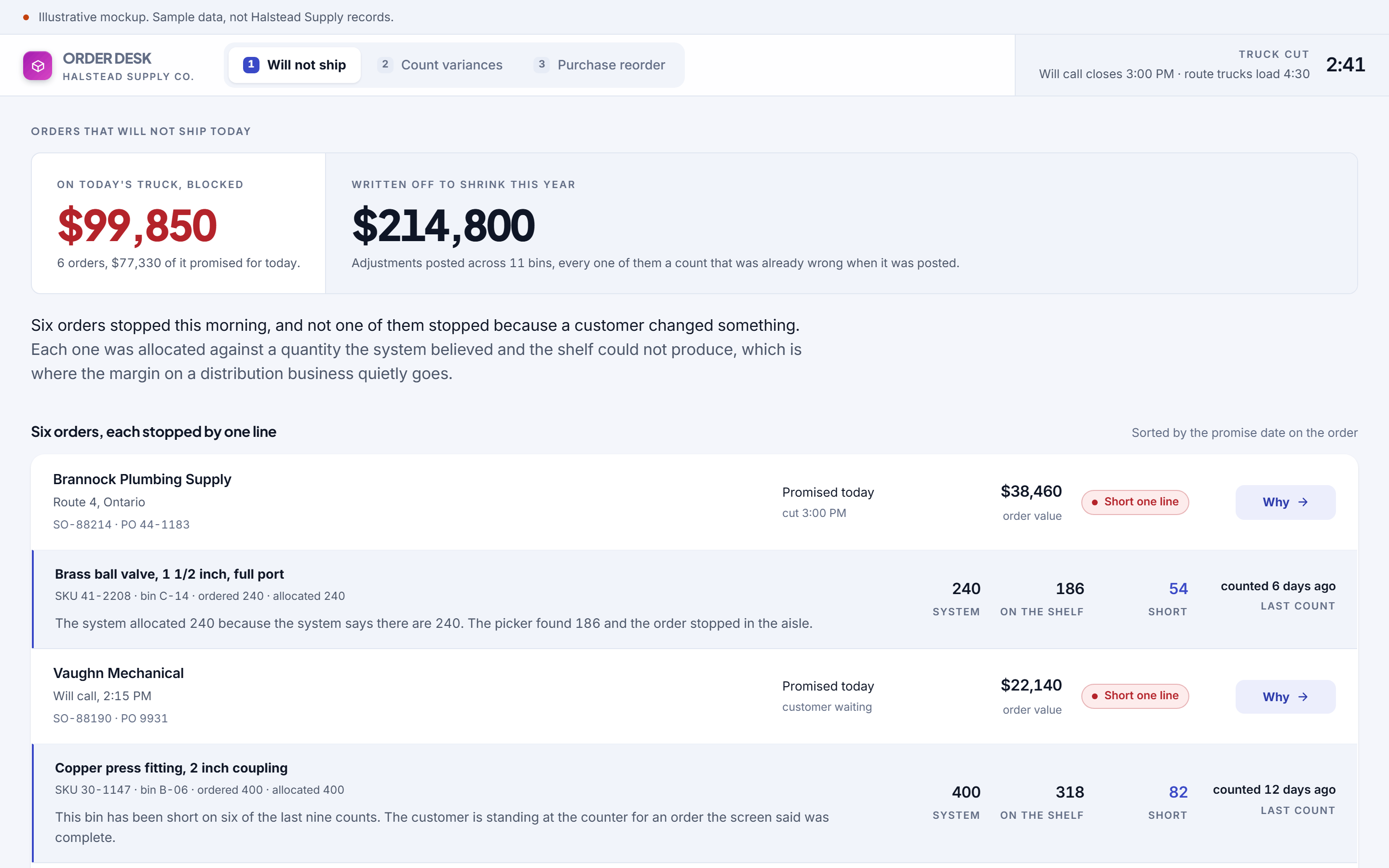 Order Desk software for Halstead Supply Co., first screen, orders that will not ship. Six orders, each stopped by exactly one line, with the blocking item opened inline.