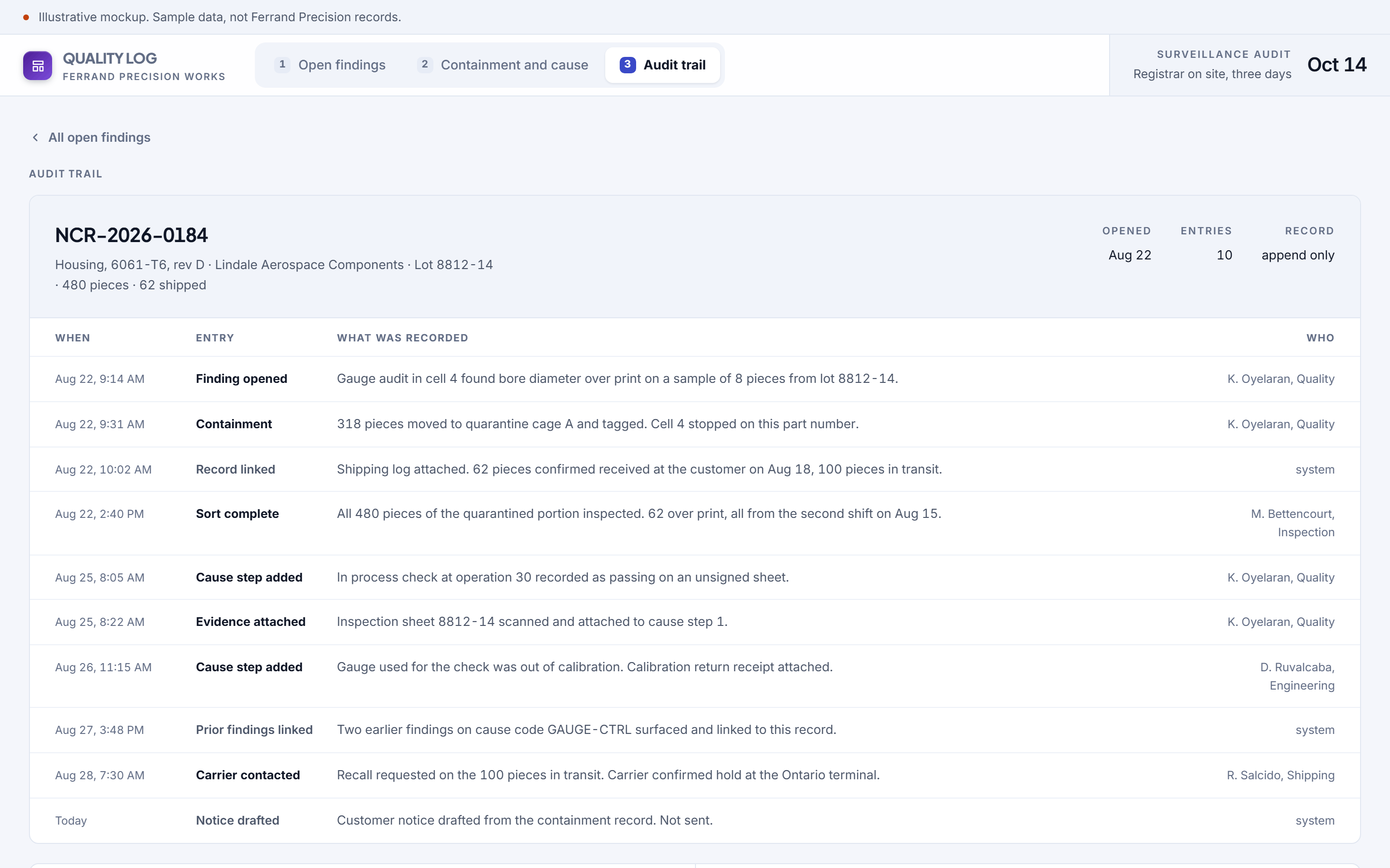 Quality Log software for Ferrand Precision Works, screen 3 of three, audit trail. The append only record, and an audit readiness check that says what a registrar will ask for and is not here.