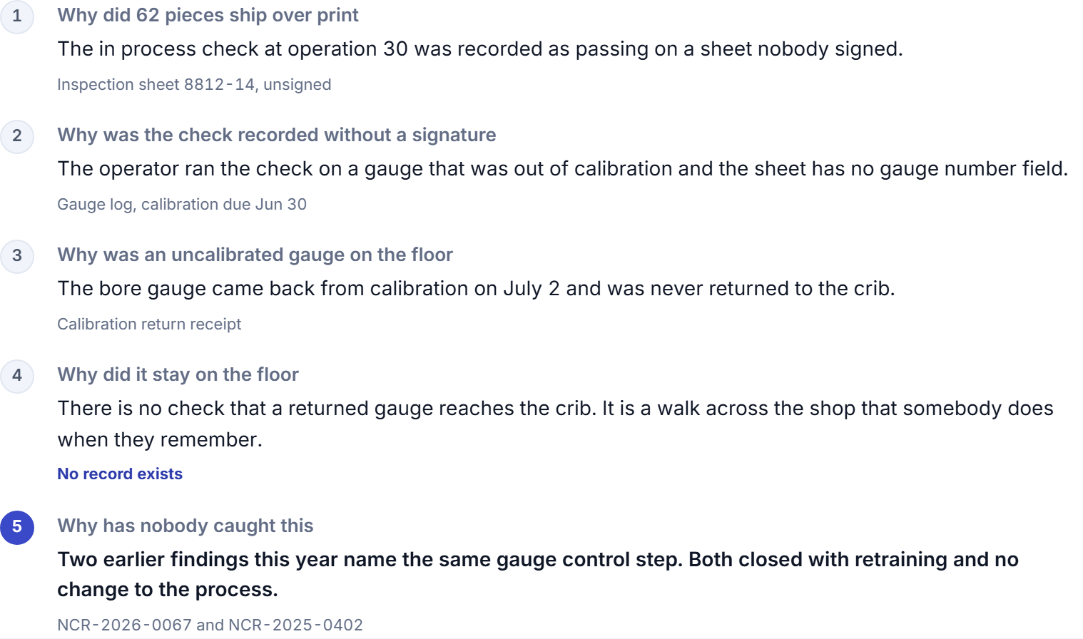 Detail from the Quality Log software. A cause chain where each step carries the document behind it, or says it has none.