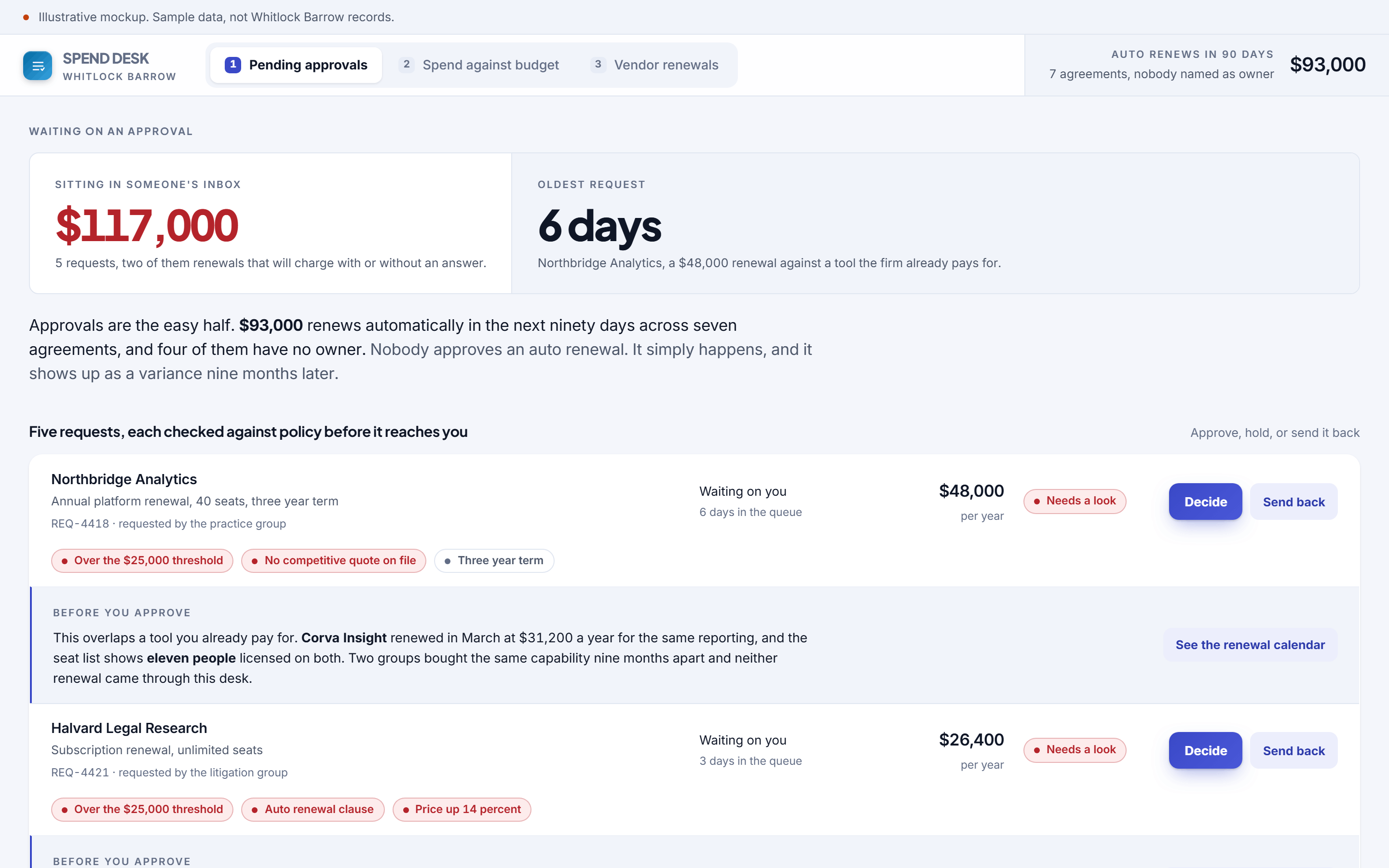 Spend Desk software for Whitlock Barrow, first screen, pending approvals. Five requests, each checked against the approval policy before it reaches a person, with the checks shown rather than described.